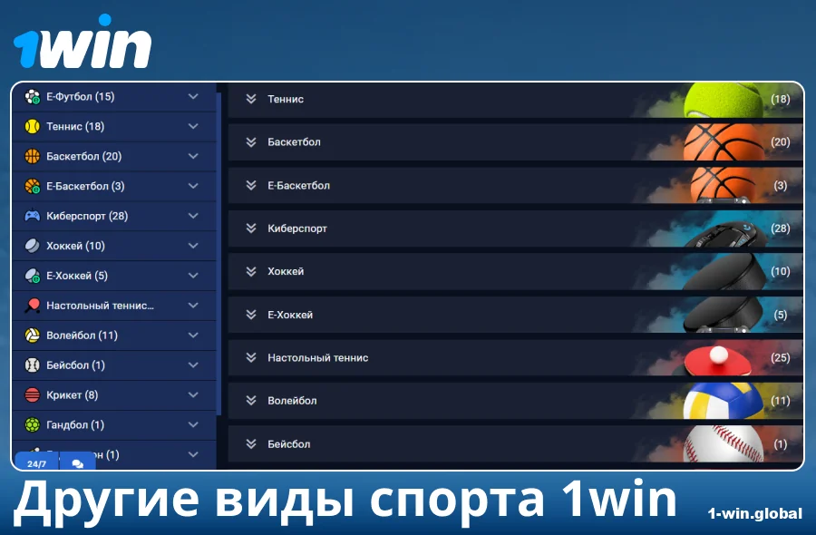 Доступные виды спорта в букмекера 1Win Россия